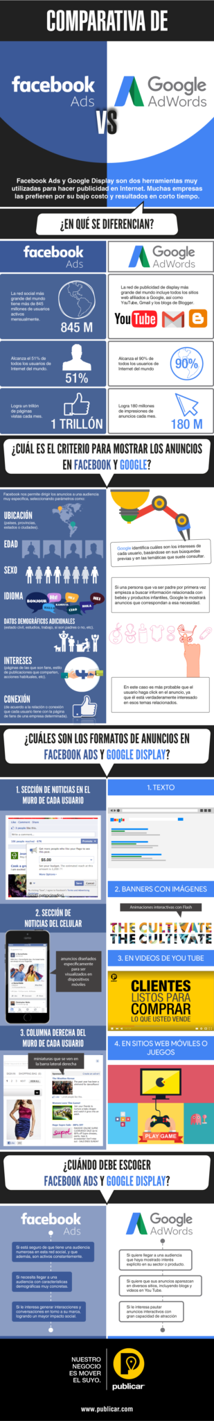 facebook-ads-vs-google-ads-infografia